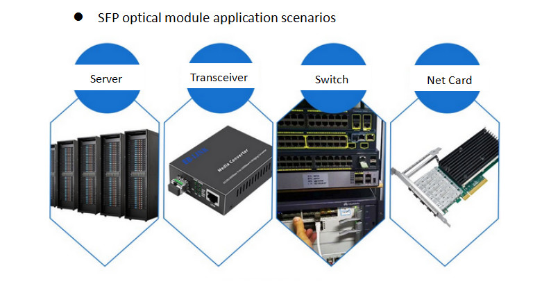 TPS-TG80-55DCR 10G SFP+ Transceiver Module, 80km,1550nm-EML,-5℃~+70℃,