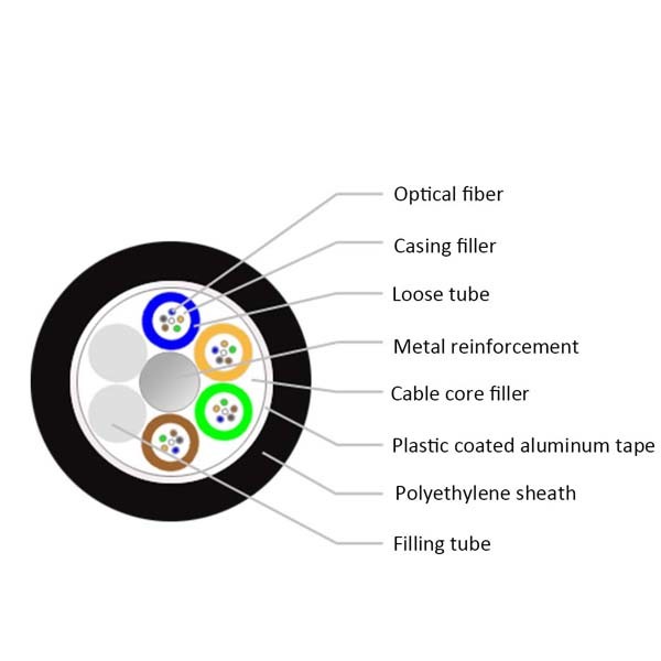 GYTA 26 Core Communication Single Mode Outdoor Fiber Cable Lszh Fiber Optic Cable