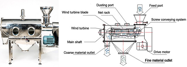 Baobab Processing Machine Airflow Centrifugal Sifter For Material Screening