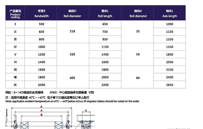 Z Connection Belt Conveyor Roller with Intelligent Deviation Correction System
