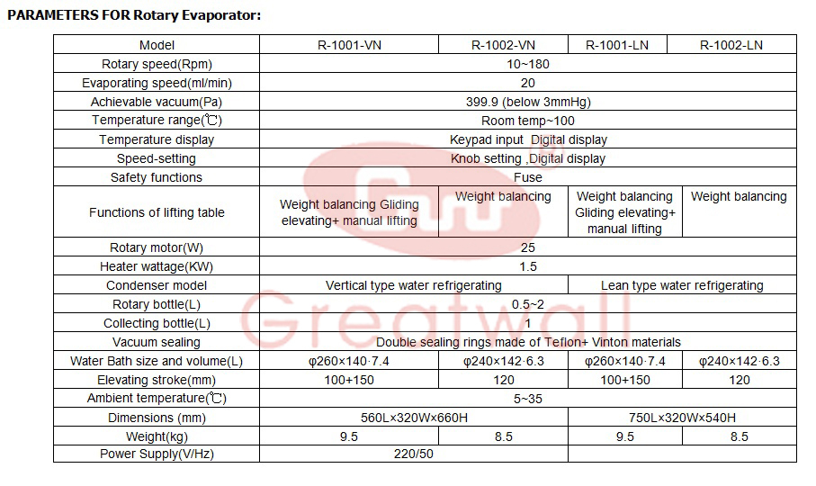 Rotary Evaporator Price- 500ml~2L