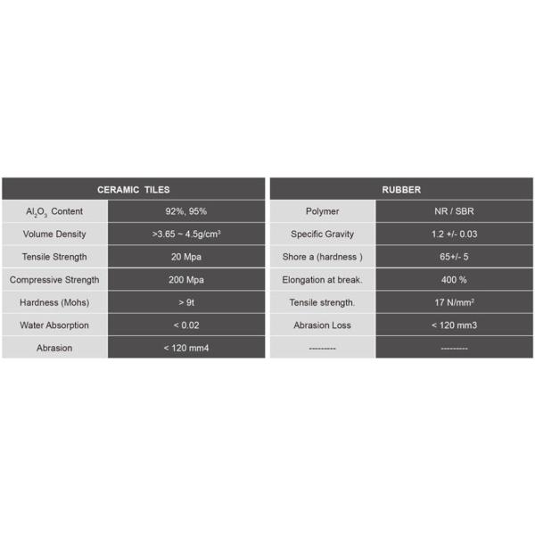Wear Resistance Pressure Resistance Conveyor Carrier Roller High Precision Long life Reliable Performance