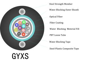 China Mechanical 250um Outdoor Armored Fiber Optic Cable 12 Core GYXS wholesale