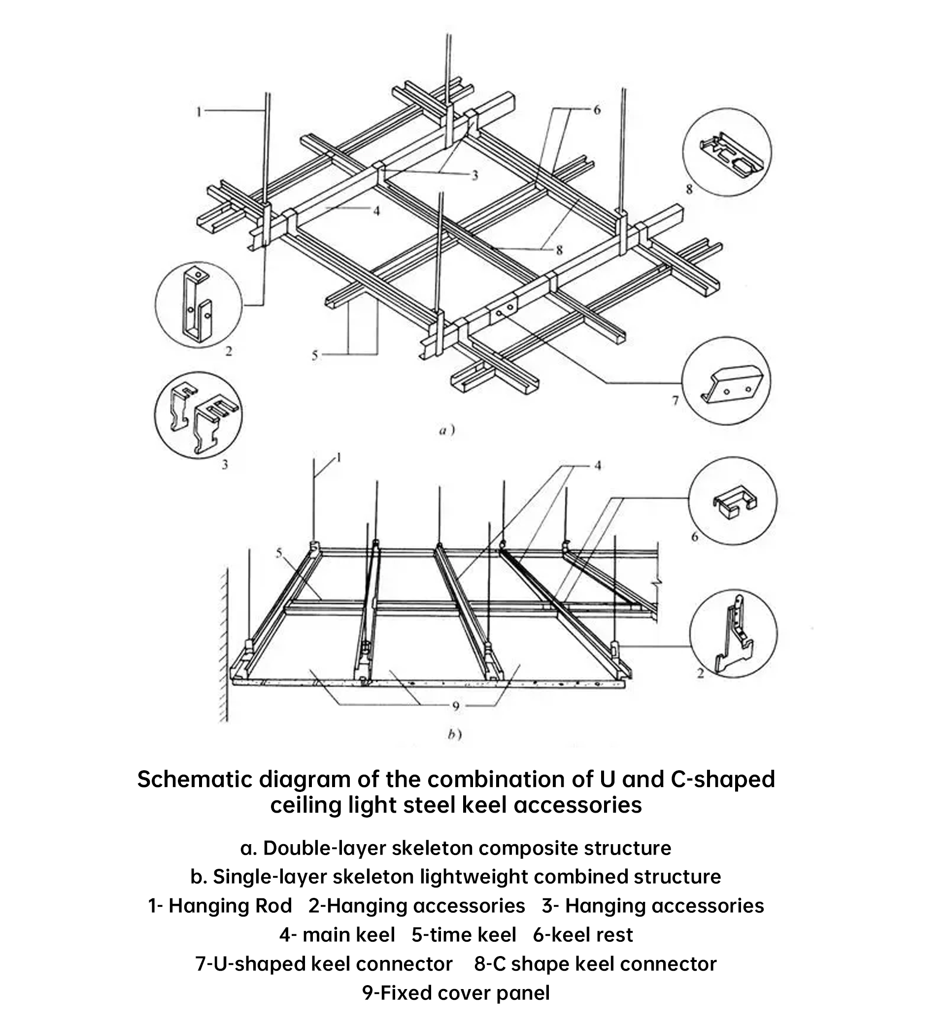USG Product 2X4 Mineral Fiber Acoustic Perforated Ceiling Tiles with Customized Size