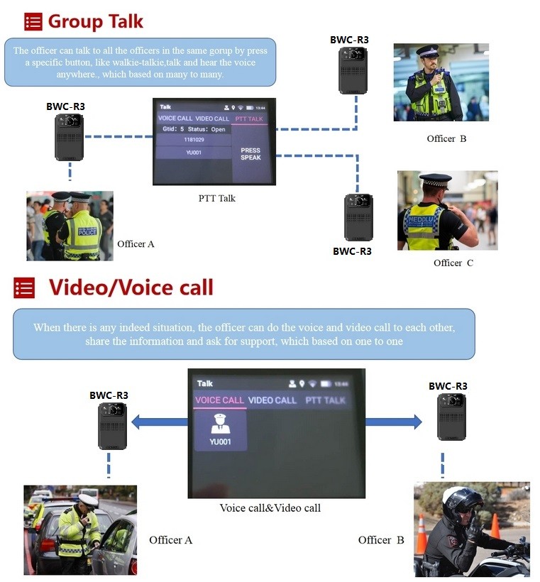 API SDK Integration 4G Body Camera OEM ODM