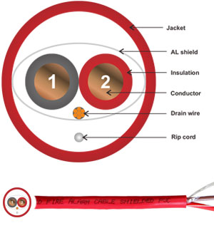 Copper Conductor Fire Proof Cables , Security Fire Alarm Cable 2×1.5mm2 With 0.75mm2 Earth