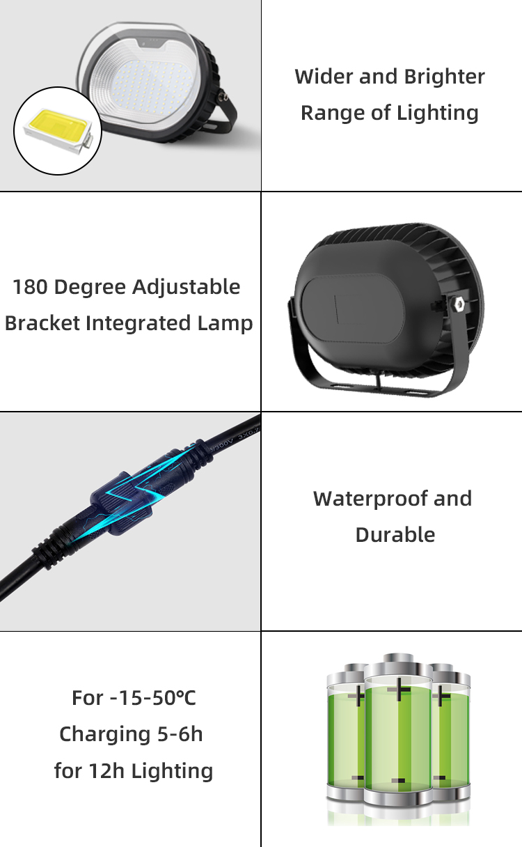 Outdoor Motion Solar Flood Light Waterproof Led Light for Motion Activated Security
