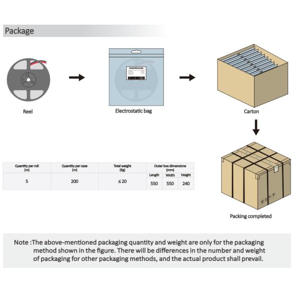 24V Single Lamp Single Cut High Lumen LED Strip Lights 2700K 3000K 4000K 6500K 120° 24V