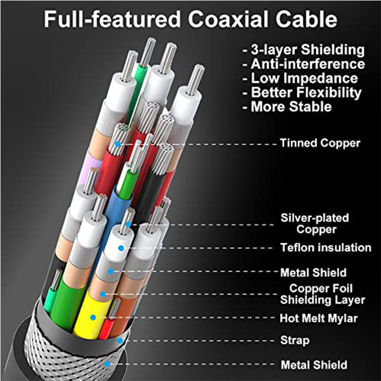 Double Shielded USB 4.0 Cable 1m 1.2m 1.5m 2m 8k 60HZ 100W 40Gbps