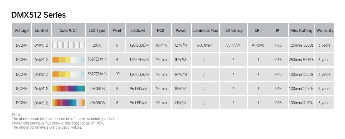 Customizable DC 24V LED Strip Side Bend IP65 / IP67 For Commercial Places Gardens