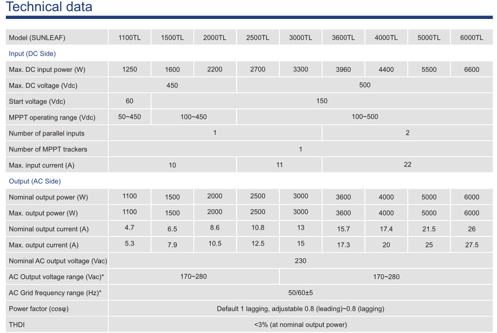 6000 5000 4000W Solar PV Panel With Single Phase Inverter