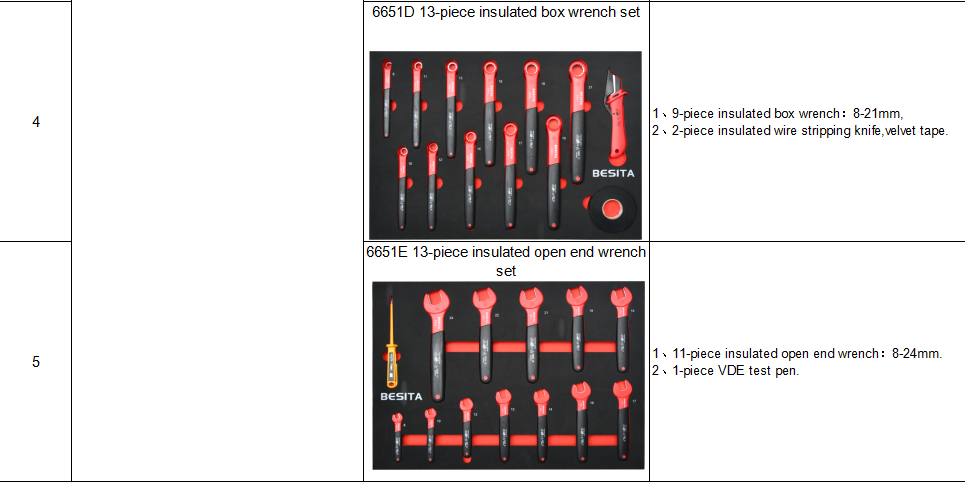 102 Pcs Insulated Car Repair Trolley Movable For AC SCHNITZER X5 E70 SUV