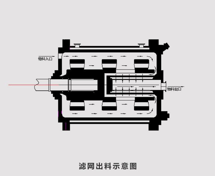 Turbo Ultra Fine Bead Mill Machine Pin Type Grinding System