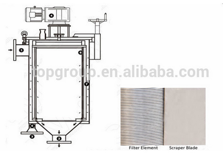 Advanced 0.015-15mm Clients' Filtration Scraping Brush Automatic Self Cleaning Filter
