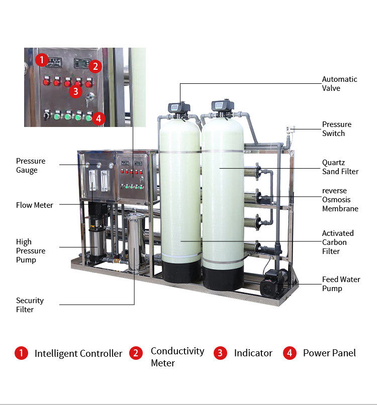Producing Fresh Water Function with Water Purification Equipment and Salt Desalination Rate ≥97%