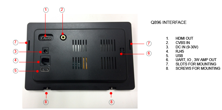 Q896 Android Home Tablet With Ethernet RJ45