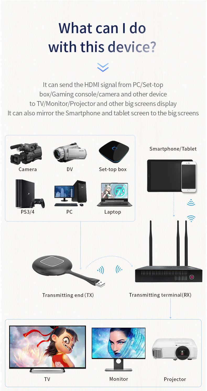 QuickShare Wireless Presentation System TX RX , Wifi Display byod presentation
