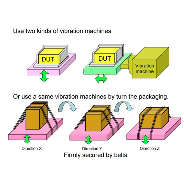 5Hz - 3000Hz Vibration Test Table For Large Lithium Ion Battery Assemblies