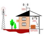 Gain Cylinder Antenna Base Station Signal Amplifier 50km Wireless Outdoor