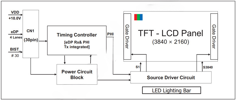 Sunlight Readable 27 Inch UFD TFT LCD Display 60HZ 1000nits EDP Interface