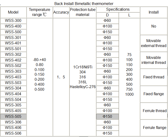 hydraulic oil thermometer