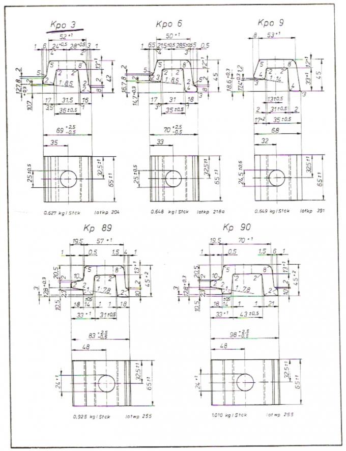 Plain Surface Carbon Steel KPO Type Rail Clip For DIN 536 And UIC 860 Standard Rail