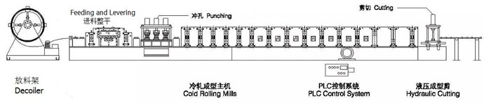 10m/Min Cr12Mov Blade Metal Guardrail Roll Forming Machine