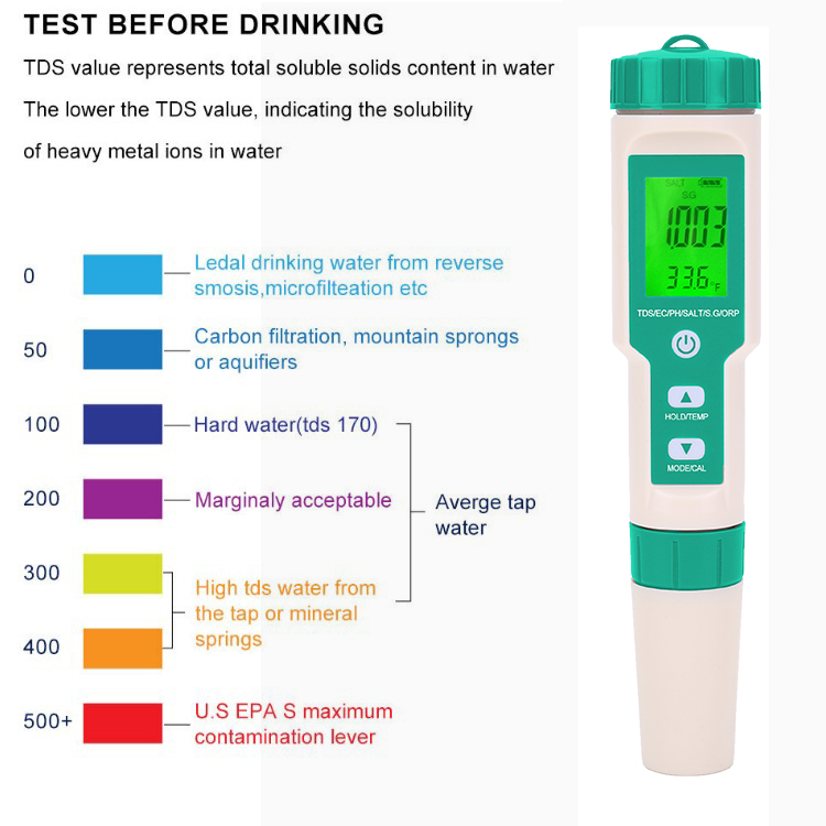2024 Digital 7 in 1 Salinity TDS Units Water Tester for pH/TDS/EC/TEMP Measurement