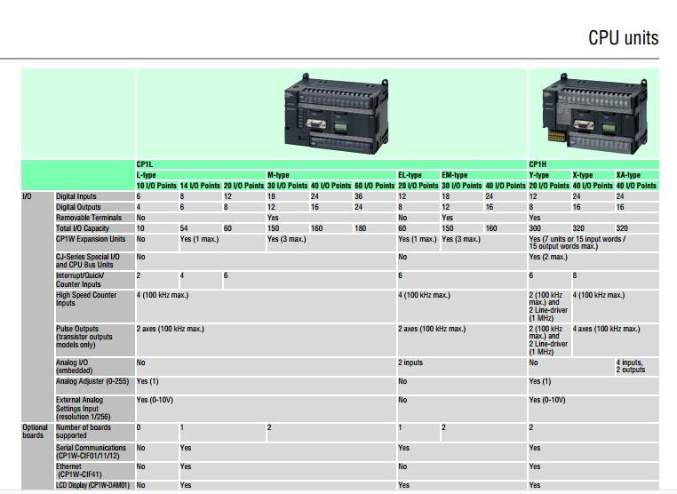 Good quality ORIGINAL Omron CPU unit CP1H-X40DT-D CP1H-X40DR-A CP1H-XA40DT-D CP1H-XA40DR-A.CP1E,CP1L,CP1H