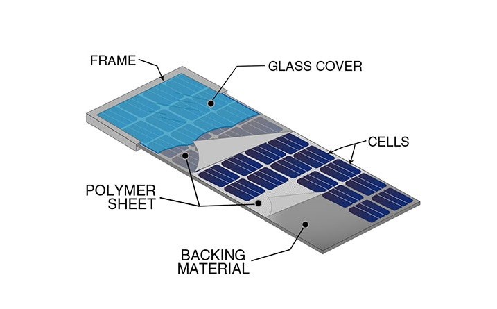 140w Polycrystalline Solar Panel Building - Integrated Power Generation Facilities