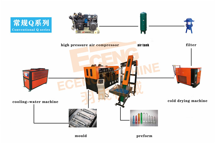PET Mineral Water Bottle Blowing Machine