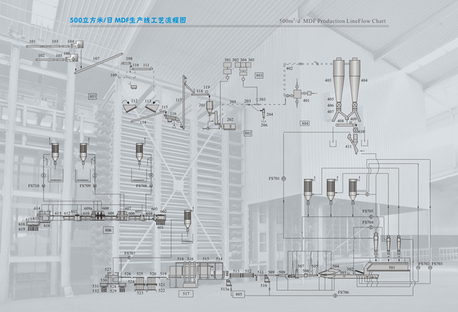 Continuous Pre Press MDF HDF OSB Particle Board Line