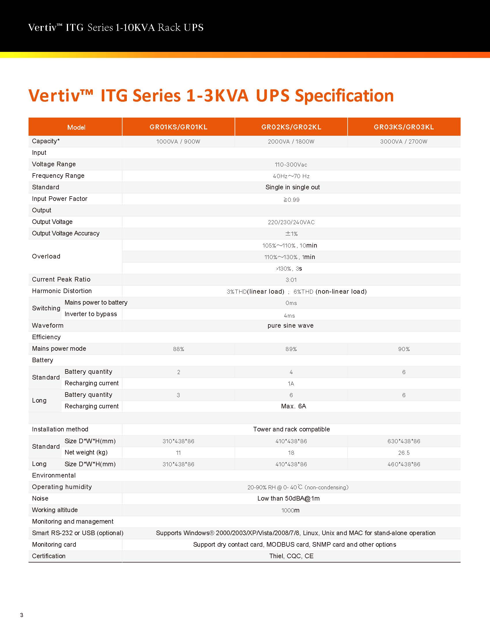 Single Phase 1KVA-10KVA 220V Pure Sine Wave Online UPS ITG Series Vertiv ITG Liebert