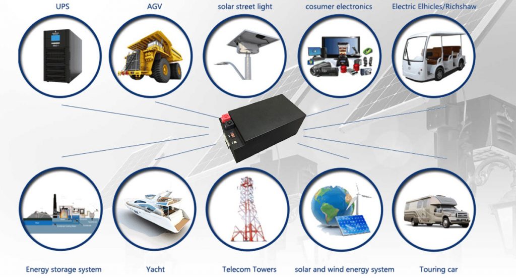 Lithium-Phosphate-Cell-Application
