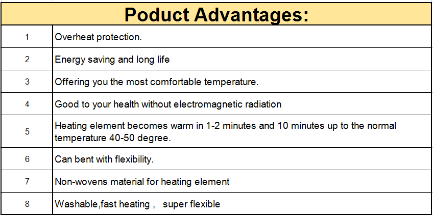 Far Infrared 7.4V Battery Charged Heating Pad For Ski Gloves