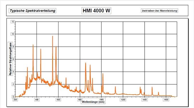 High Irradiance Testing Chambers Solar Panel Endurance Chambers with Xenon Arc Lamp