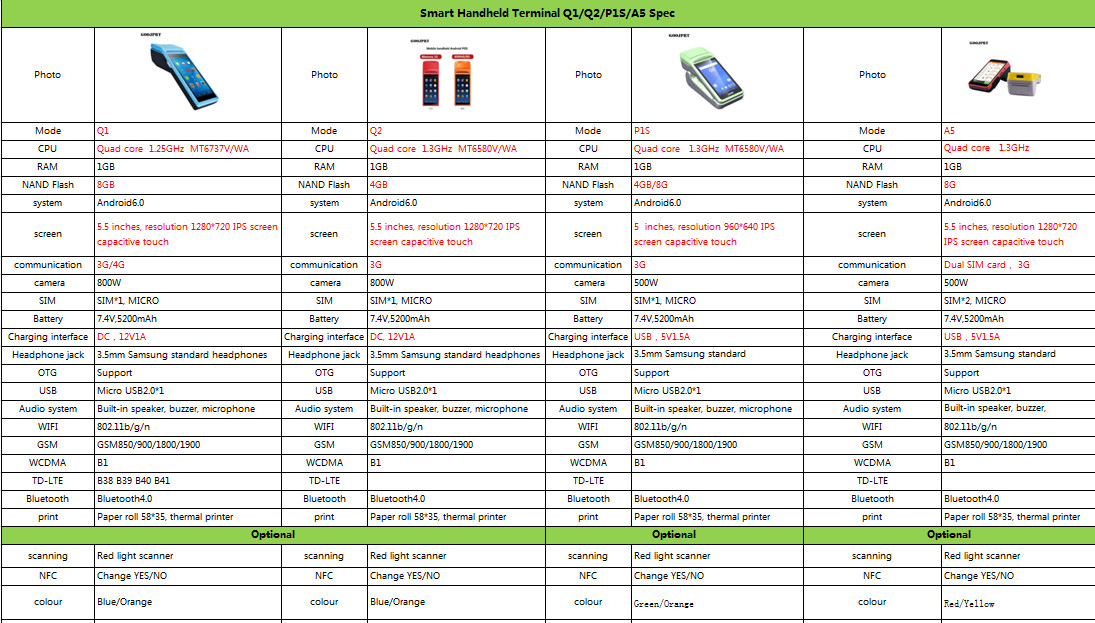 Free SDK Handheld POS Terminal Blue / Orange Colour Easy Paper Structure