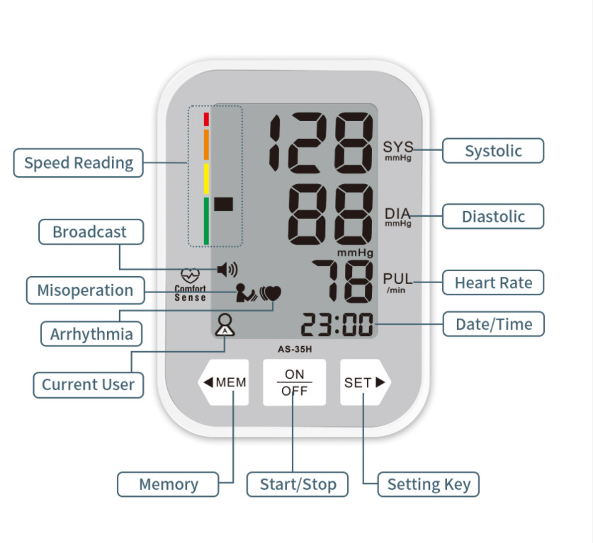 Smartheart Arm Blood Pressure Monitors 0mmHg - 290mmHg Automatic shutdown