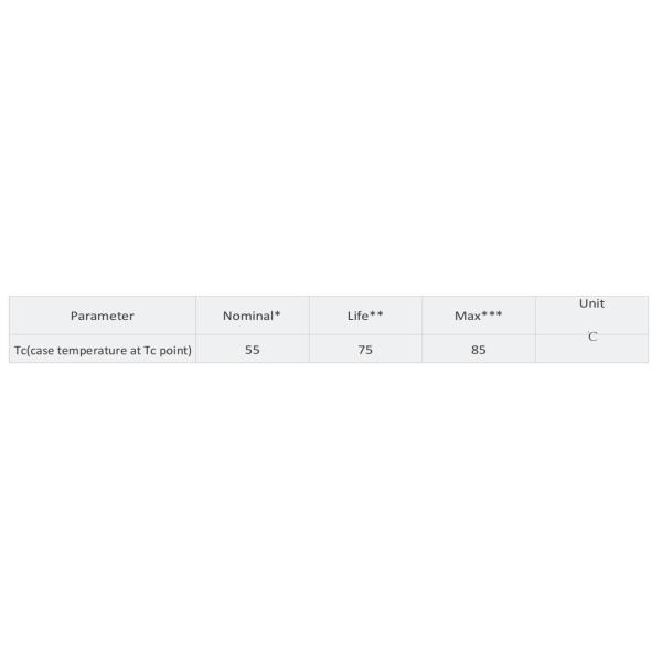 Zhaga Round Series DC LED Module IP20 Protection Grade 2700/3000/4000/5000/5700/6500K