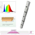 CREE And EPI LEDs Full Spectrum LED Grow Bar , Led Supplemental Greenhouse