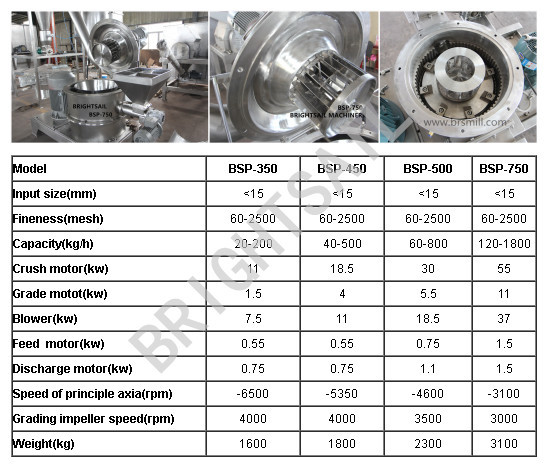 Industrial Use 12 ~ 200 Mesh Spice Chili Grinding Machine Spice Powder Grinder Machine