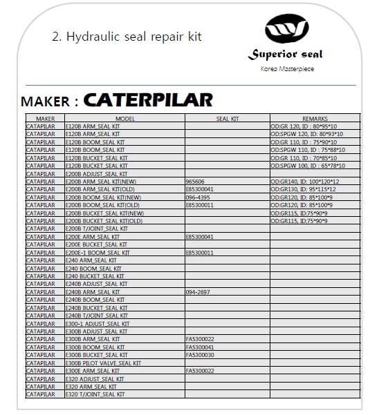 Hydraulic Repair Seal Kit Korea Masterpiece E120B ARM Seal Set