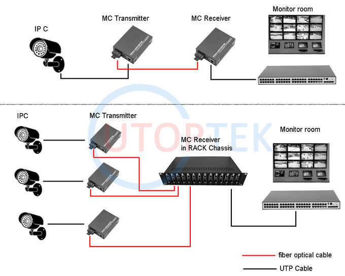 1*10/100Base-Tx to 1*100Base-Fx SM duplex SC 120km 1550nm Fast Ethernet Fiber media converter