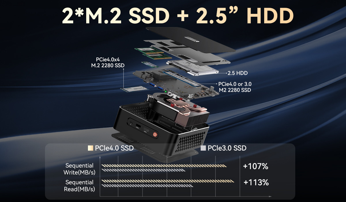 DDR5 64GB Ryzen 9 AMD Mini PC Dual 2.5G Gigabit LAN With HDMI And DP For Gaming