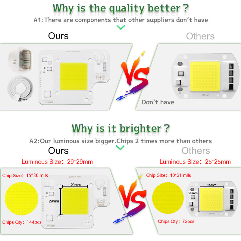 Cold White Led Cob 50w Reliable Consistent Flip Chip Cob Led