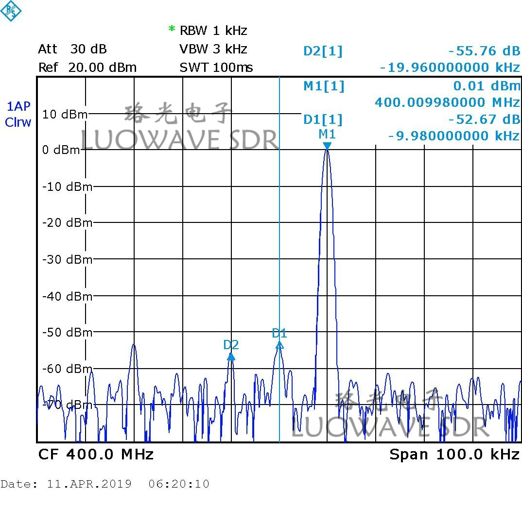 UBX-LW40/160 | UBX 40MHZ RF Daughter Card USRP Daughterboards Explore MIMO