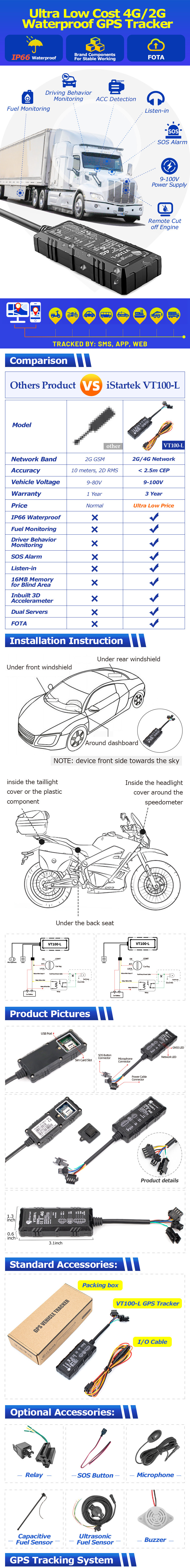 Geo Fence Car GPS Tracker GPRS GNSS 55mAh Motorcycle Tracking Device