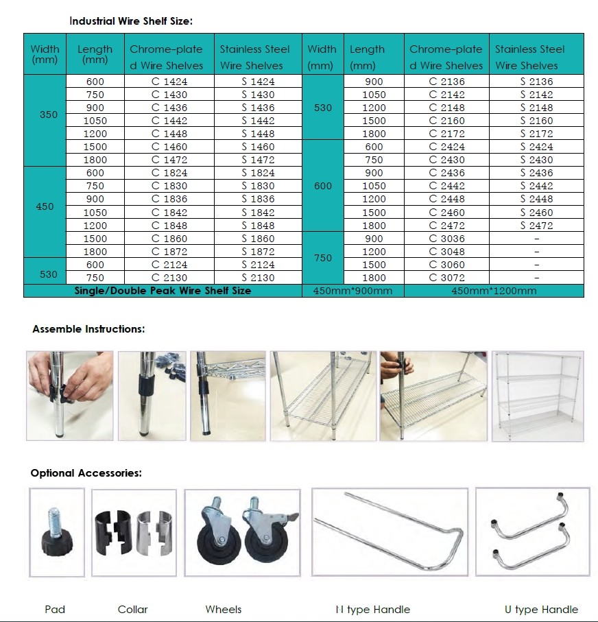 Customized ESD Storage Shelves, Industrial Wire Shelving System Resistance 10e6-10e9 Ohm