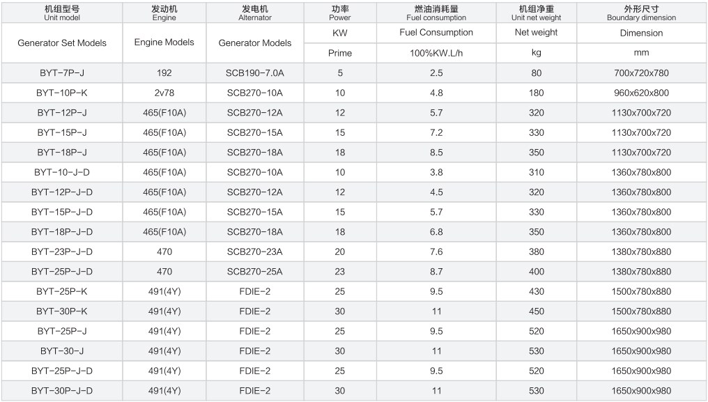 High Power Gasoline Power Generators Diesel Electric 51-56db Noise level