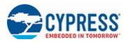 China CG8258AAT Memory IC Chip wholesale